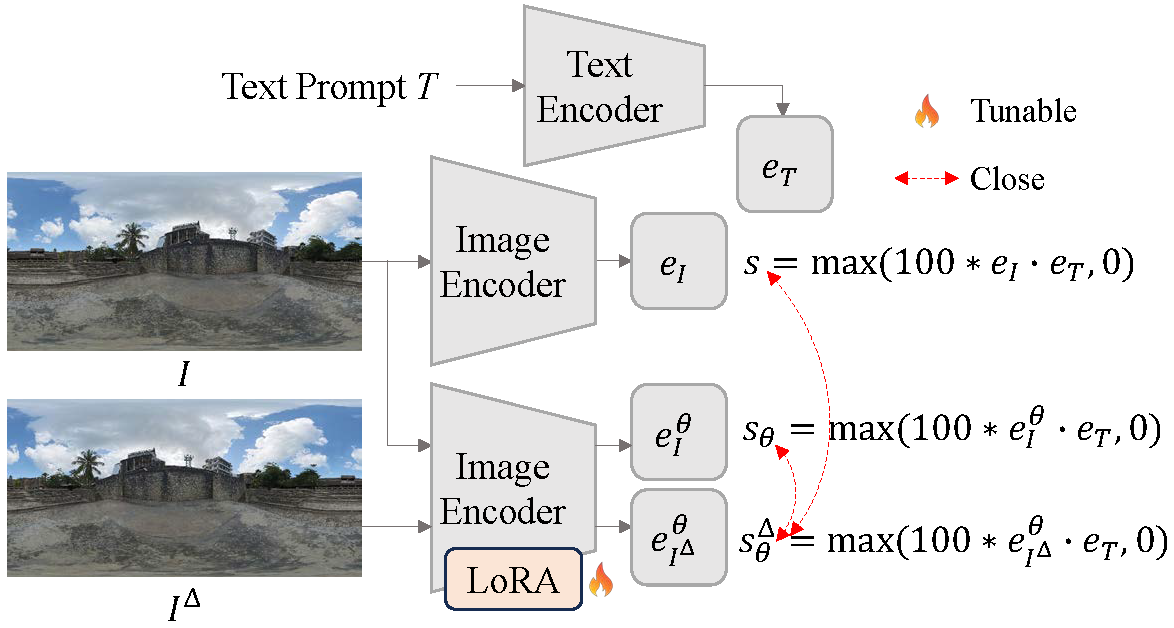 Improving understanding of 360-degree visual semantics