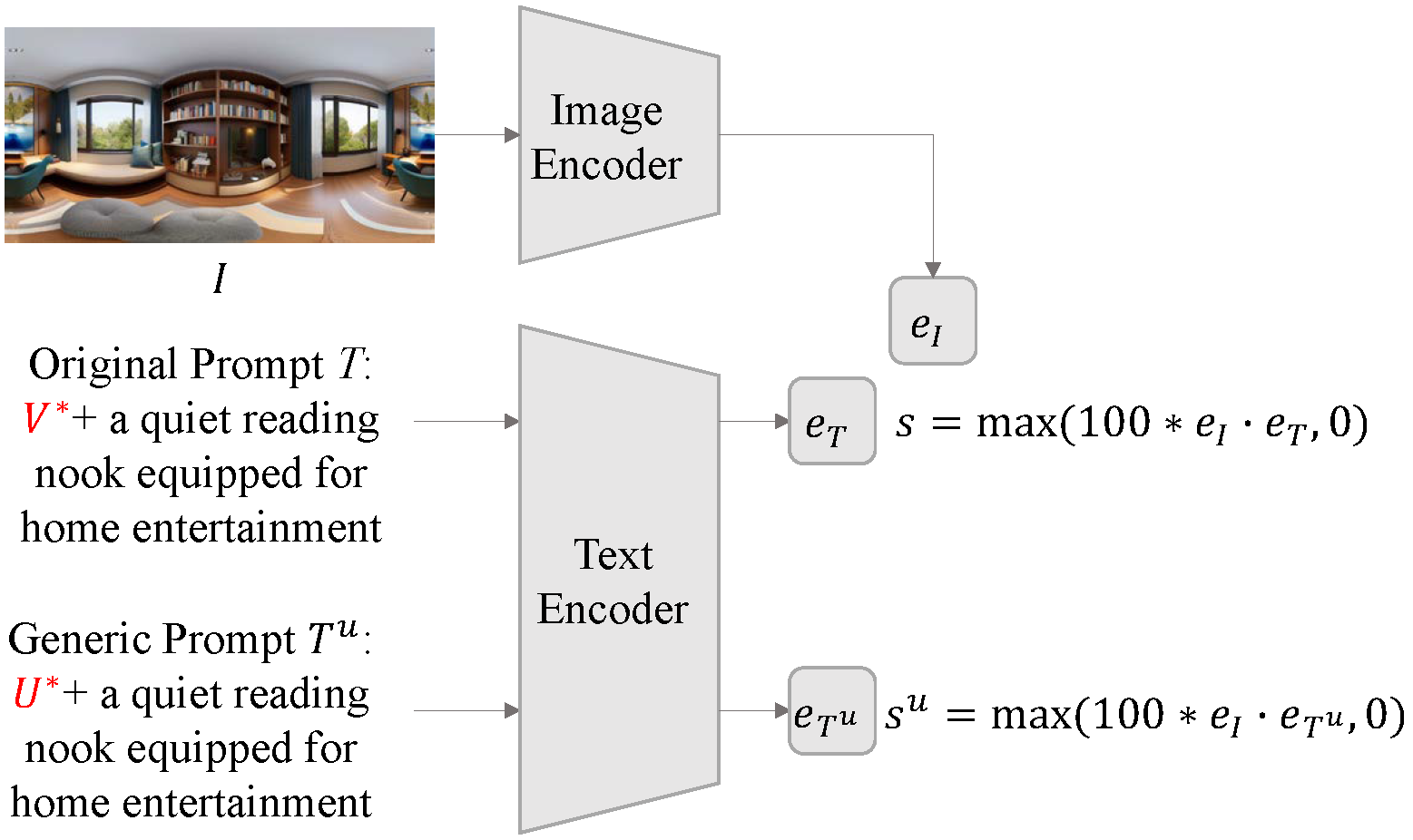 Probing understanding of 360-degree textual semantics