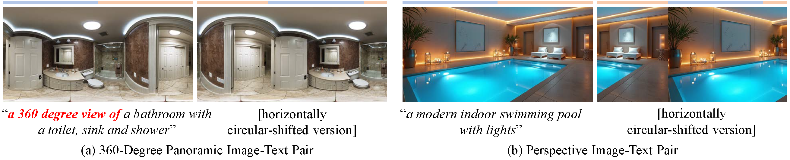 Comparison between 360-degree panoramic and perspective image-text pairs